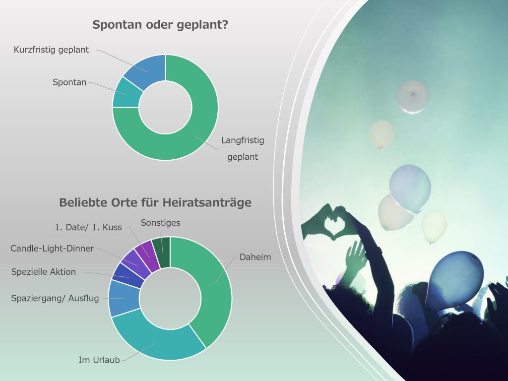 Grafik zu beliebten Orten für den Heiratsantrag von Strauß & Fliege